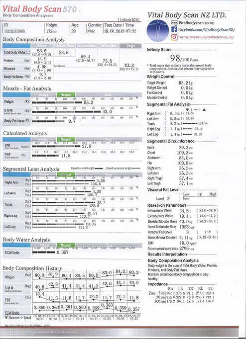 InBody 570 body composition scan report at Blossom Bodyworks, Albany